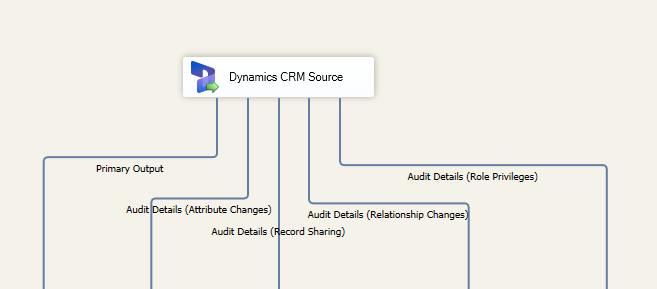 Audit Logs CRM Source showing all five outputs
